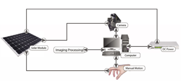  سیستم تست تصویر برداری ماژول سلولهای فتوولتاییک (PV) مدل K5300