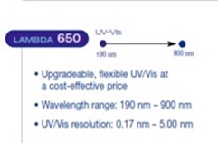 اسپکتروفتومتر UV-Vis