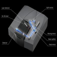 تعمیر و کالیبراسیون Laser در FTIR، نقش لیزر مرجع در دقت عدد موج