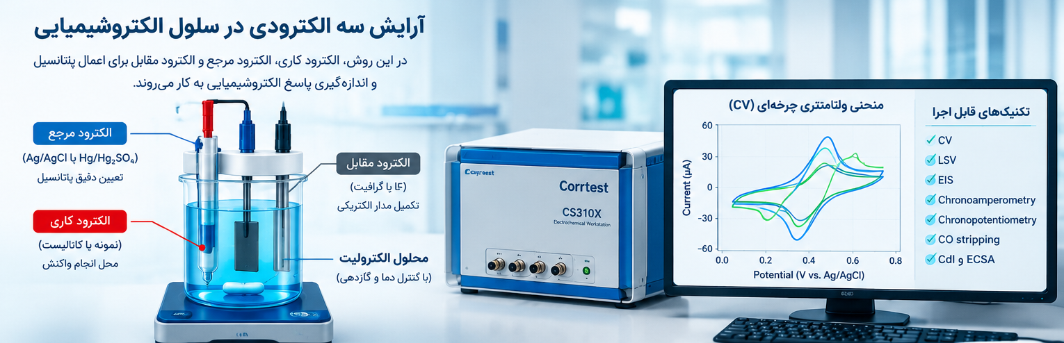 آرایش سه الکترودی در سلول الکتروشیمیایی آرایش-سه-الکترودی-در-سلول-الکتروشیمیایی