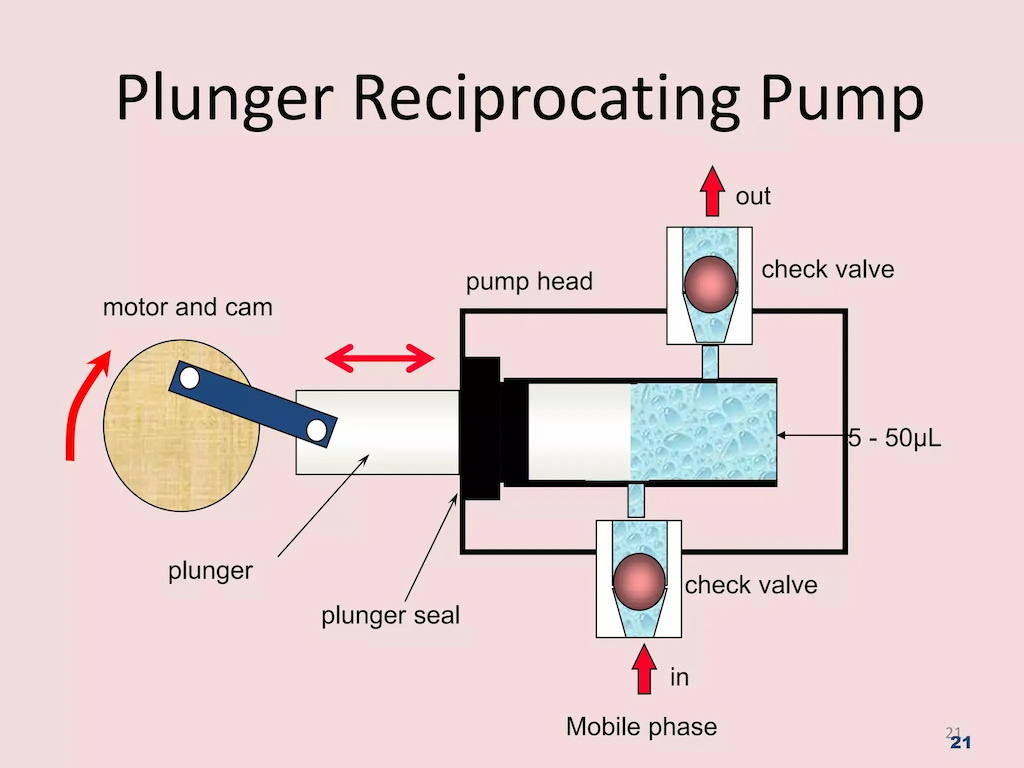 اجزای pump head پمپ hplc اجزای-pump-head-پمپ-hplc