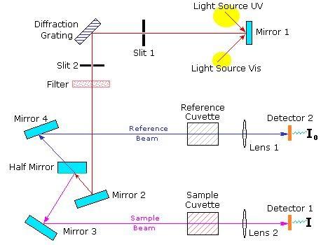 اختلاف-میان-Reference-Beam