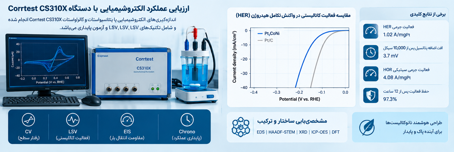 ارزیابی عملکرد الکتروشیمیایی ارزیابی-عملکرد-الکتروشیمیایی