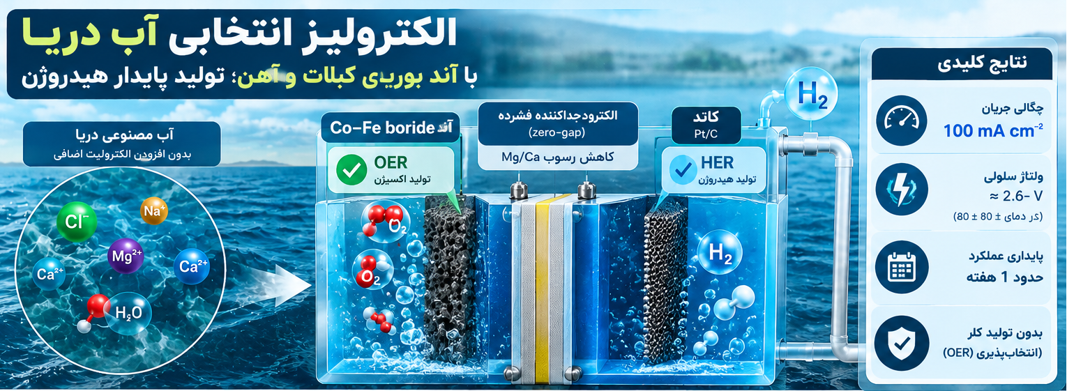 الکترولیز انتخابی آب دریا با آند بوریدی کبالت الکترولیز-انتخابی-آب-دریا-با-آند-بوریدی-کبالت