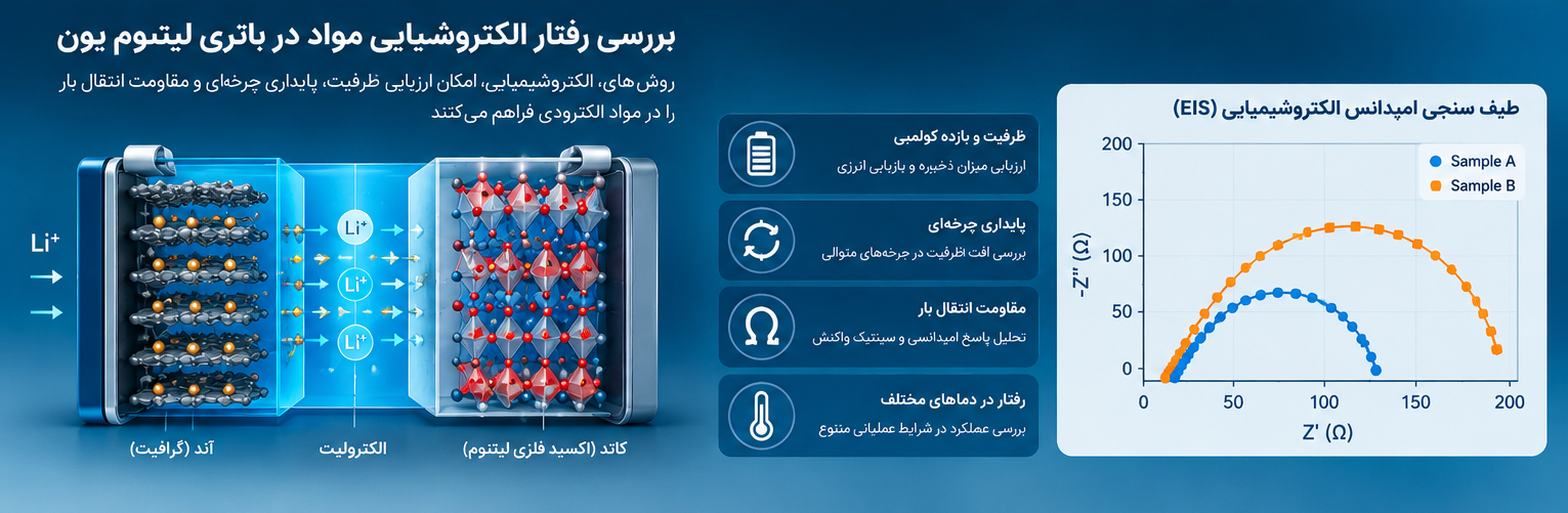 بررسی رفتار الکتروشیمیایی مواد بررسی-رفتار-الکتروشیمیایی-مواد