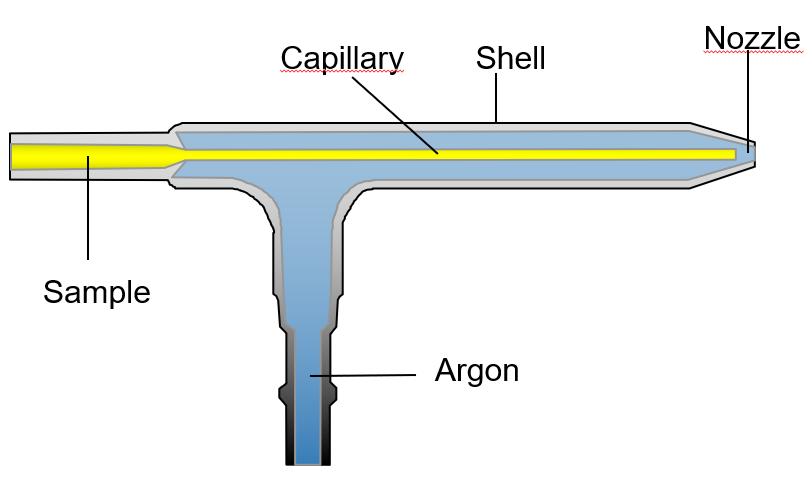 بررسی Capillary و Aerosol در Nebulizer بررسی-Capillary-و-Aerosol-در-Nebulizer