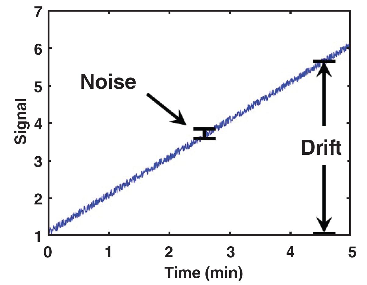 بررسی-Detector-Drift-HPLC
