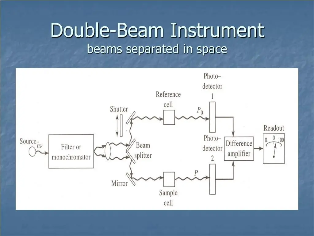 تعمیرات-اسپکتروفتومتر-UV-Vis-beams تعمیرات-اسپکتروفتومتر-UV-Vis-beams