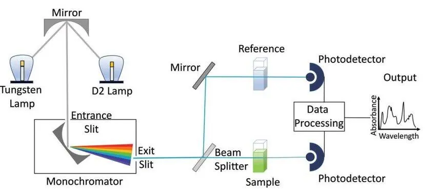 تعمیرات-اسپکتروفتومتر-UV-Vis تعمیرات-اسپکتروفتومتر-UV-Vis
