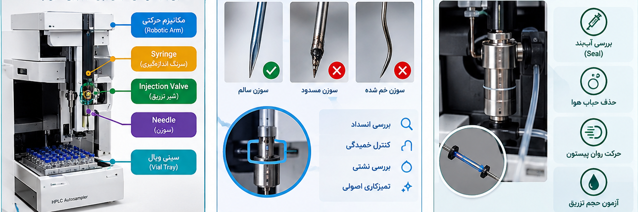 تعمیرات-Autosampler-HPLC