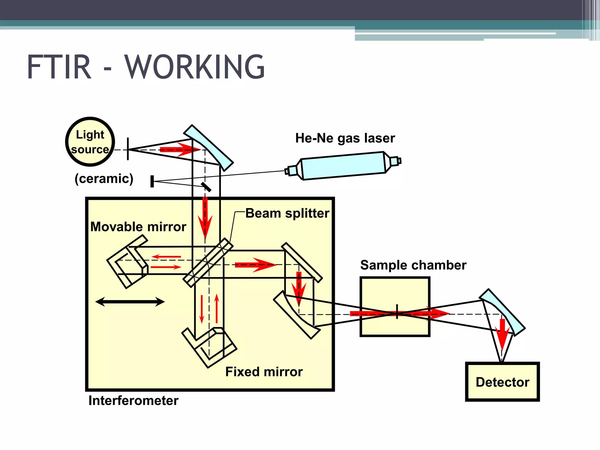 تعمیر-اسپکتروفتومتر-Double-Beam تعمیر-اسپکتروفتومتر-Double-Beam