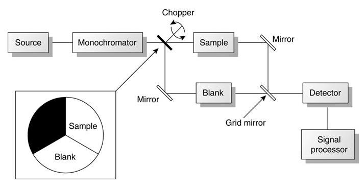 تعمیر-Chopper