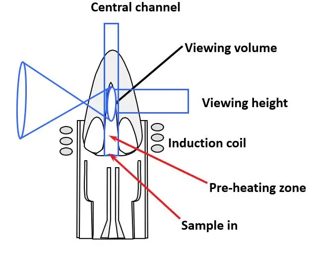 تنظیم-Alignment-و-موقعیت-Plasma