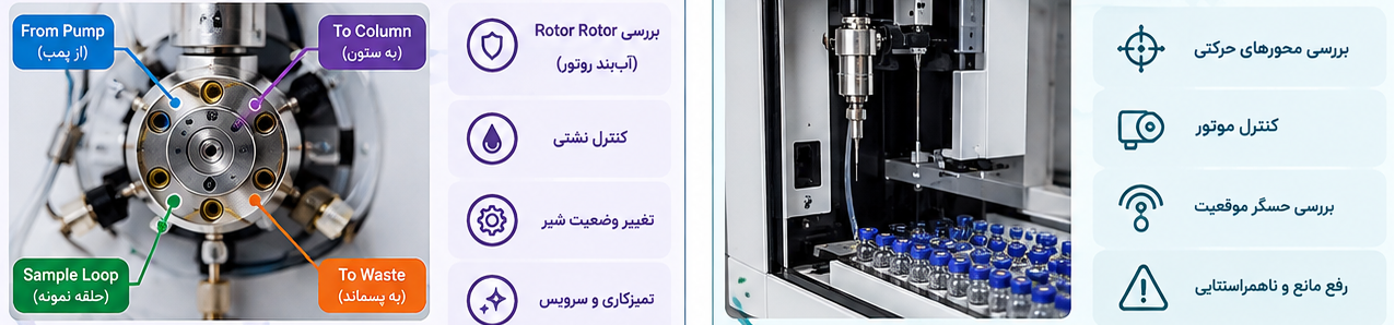 روند-عیب-یابی-Autosampler-HPLC