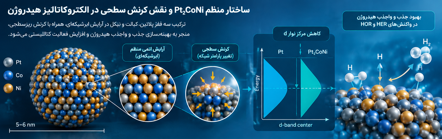 ساختار منظم PtCoNi ساختار-منظم-PtCoNi