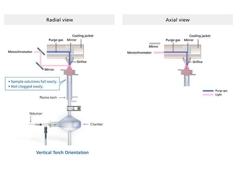 عیب-یابی-Torch-و-پایداری-Plasma-در-ICP-OES