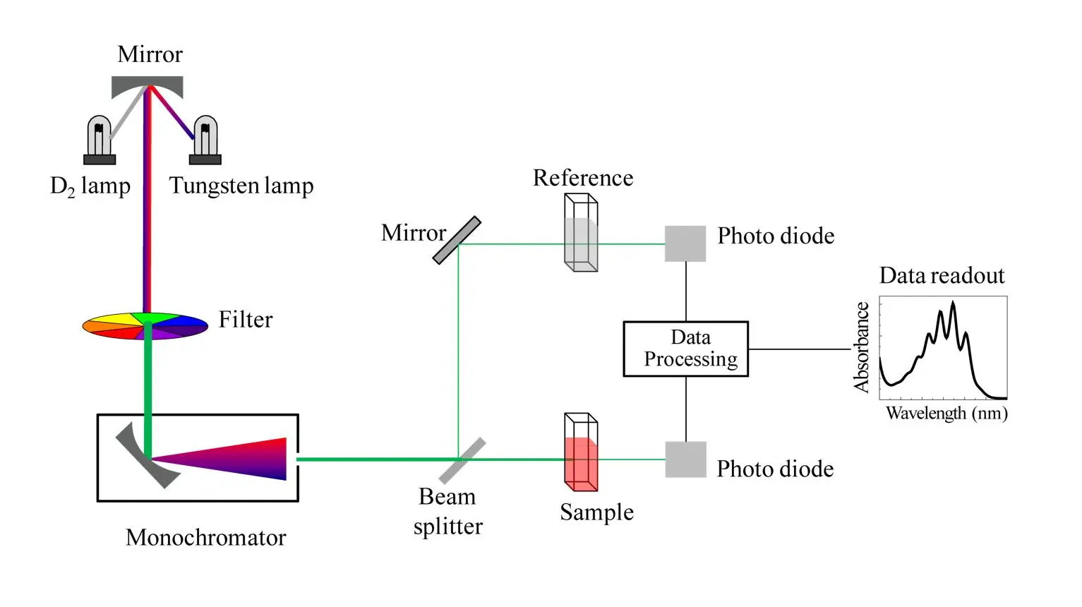 Ultraviolet and visible spectroscopy - Chemistry LibreTexts