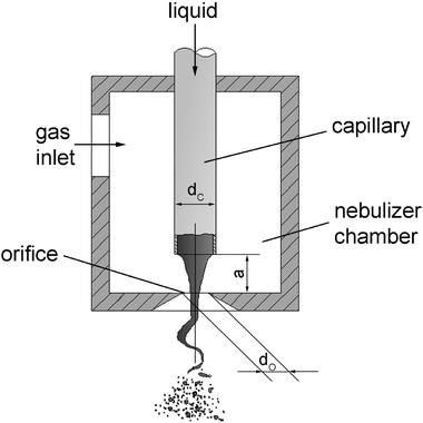 عیب یابی فشار گاز Nebulizer عیب-یابی-فشار-گاز-Nebulizer