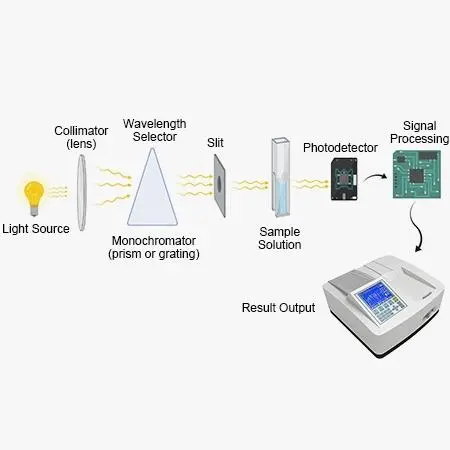 عیب-یابی-نویز-اسپکتروفتومتر-UV-Vis.webp