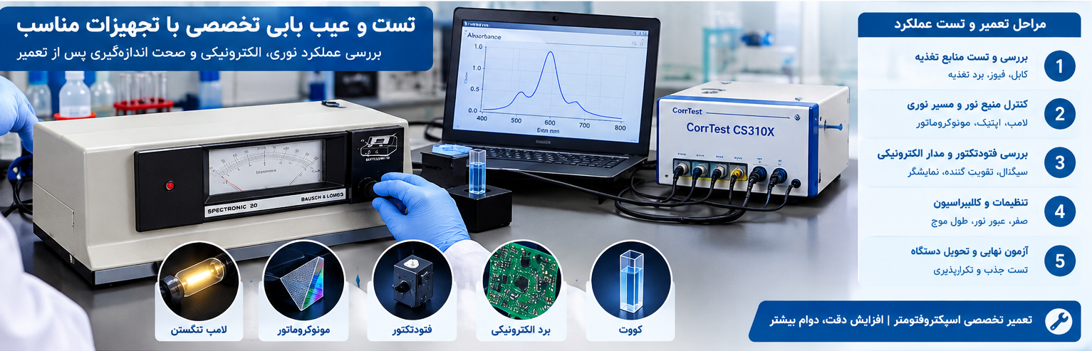 مشکلات-رایج-اسپکتروفتومتر-Spectronic-20