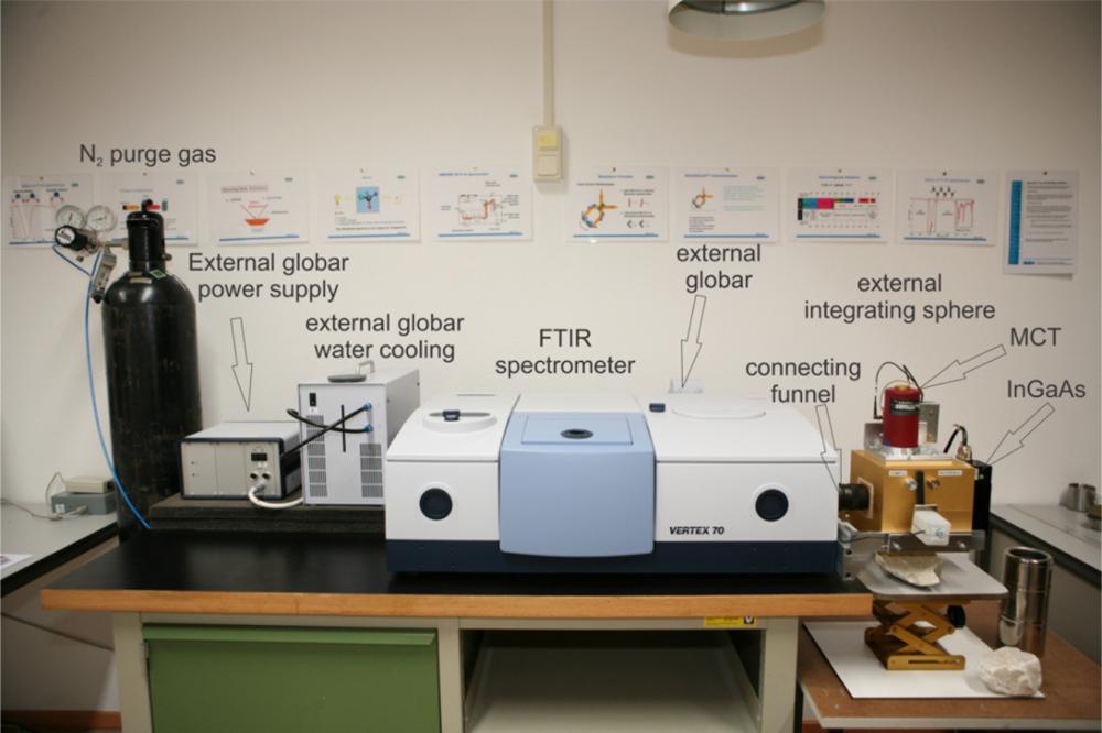 مسیر-اپتیکی-دستگاه-FTIR