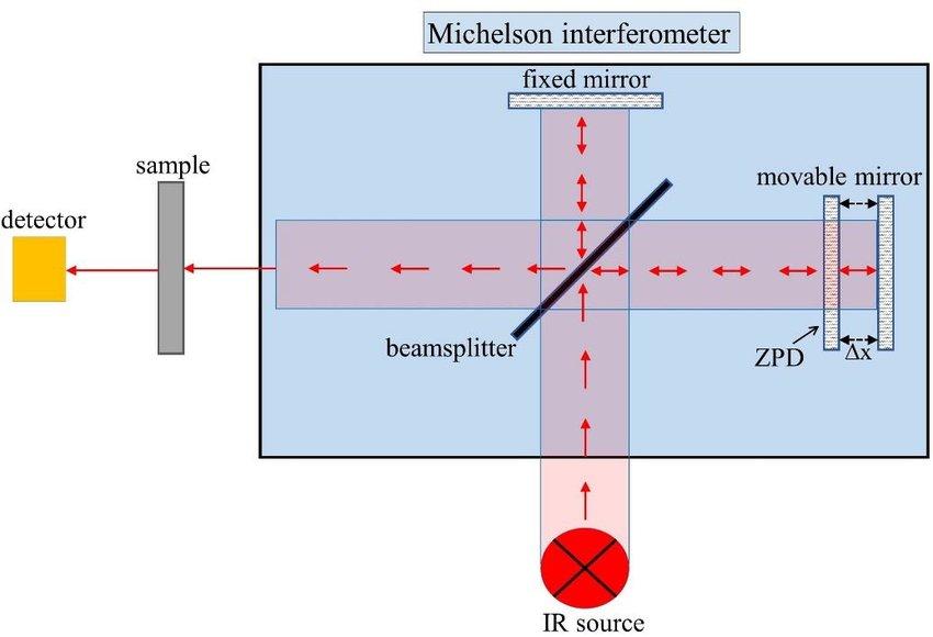 مسیر-نوری-Double-Beam مسیر-نوری-Double-Beam