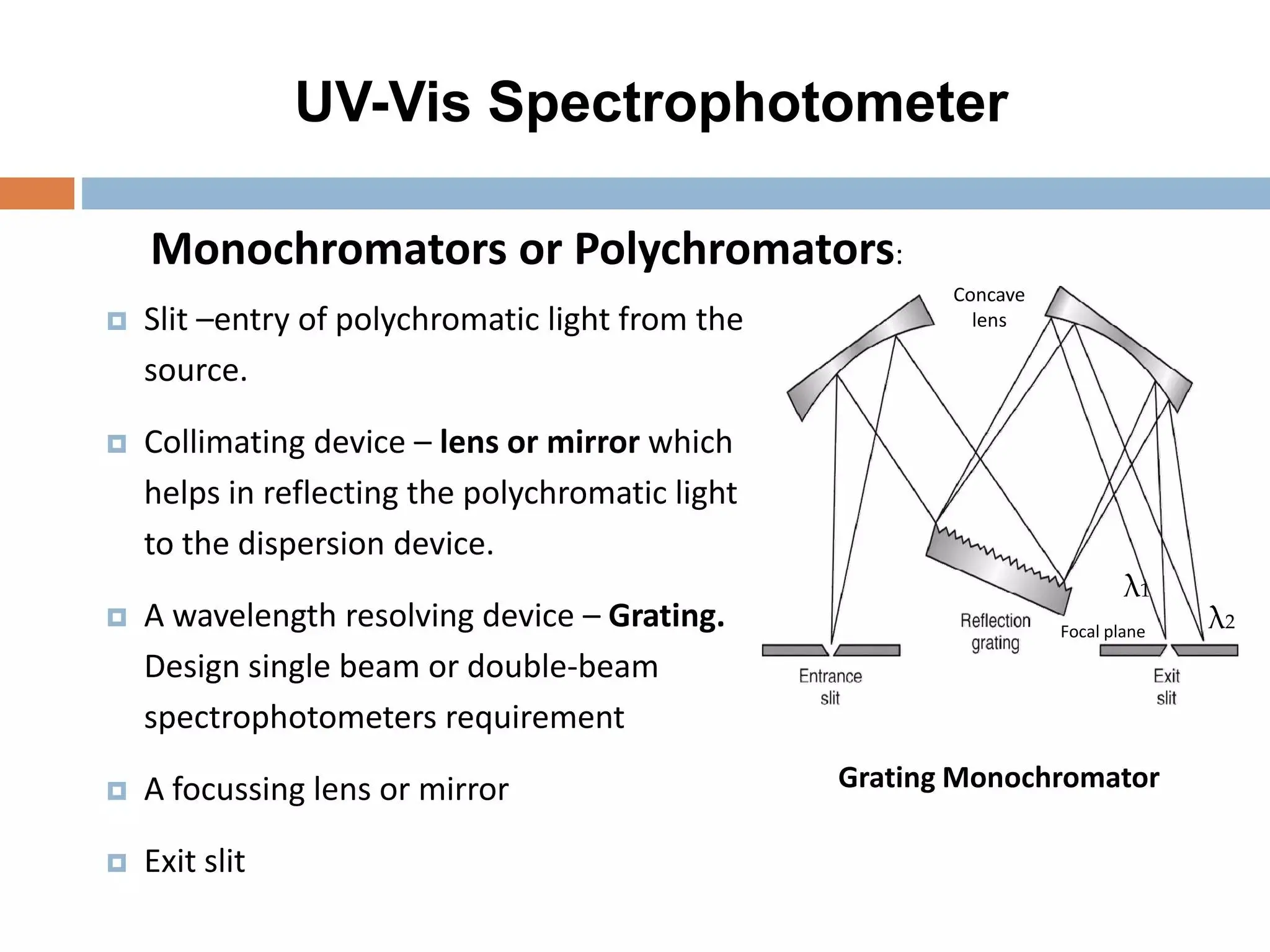 مونوکروماتور-اسپکتروفتومتر-UV-Vis مونوکروماتور-اسپکتروفتومتر-UV-Vis
