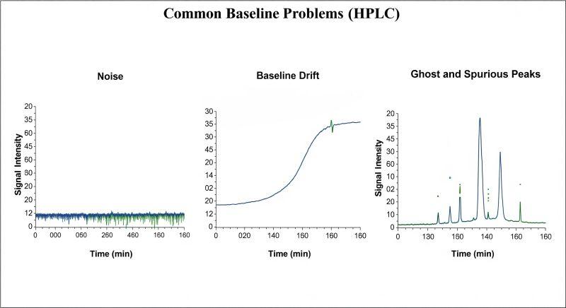 نمودار-Baseline-Noise-HPLC
