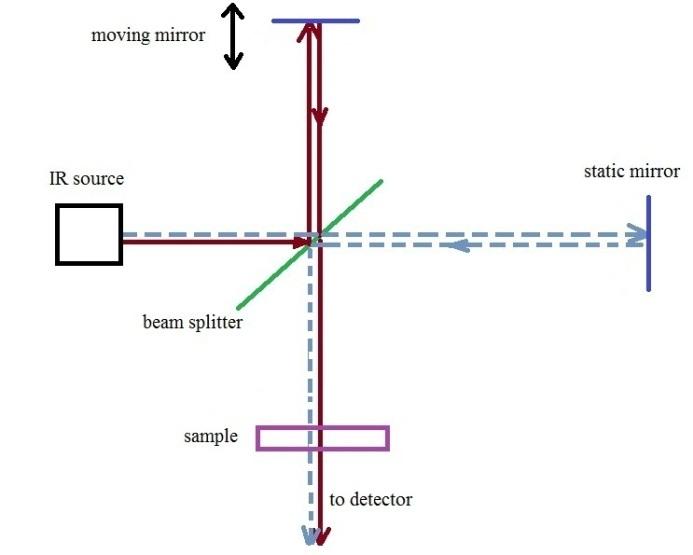A-schematic-representation
