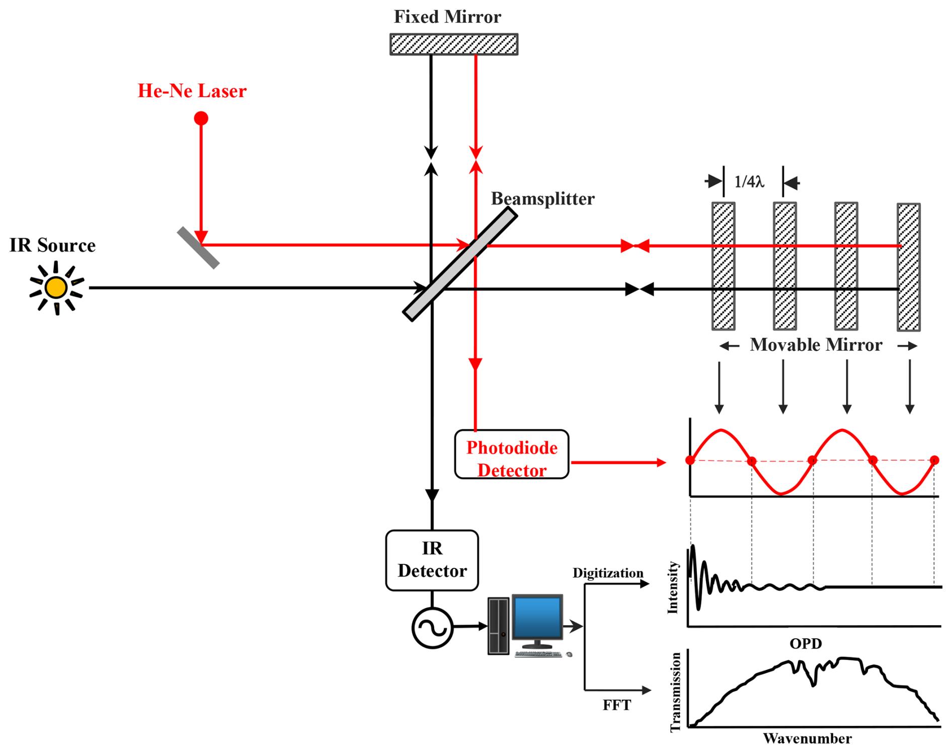 AMT-Assessing-non-ideal-instrumental