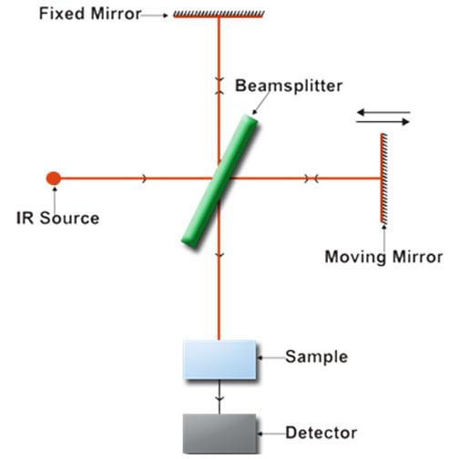 Contributions-of-Michelson-Interferometer