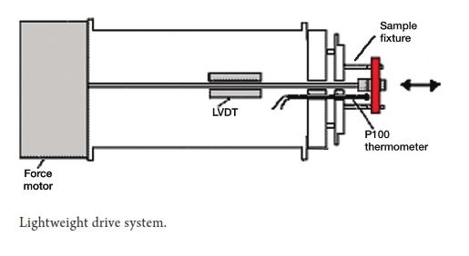 آنالیز مکانیکی دینامیکی DMA مدل DMA-8000
