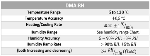  آنالیز حرارتی دینامیکی مکانیکی DMA
