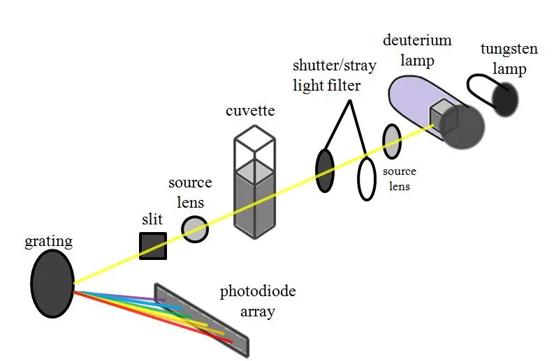 Diagram-of-Agilent
