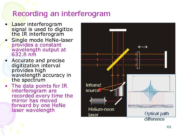  Fourier-Transform-IR-FTIR