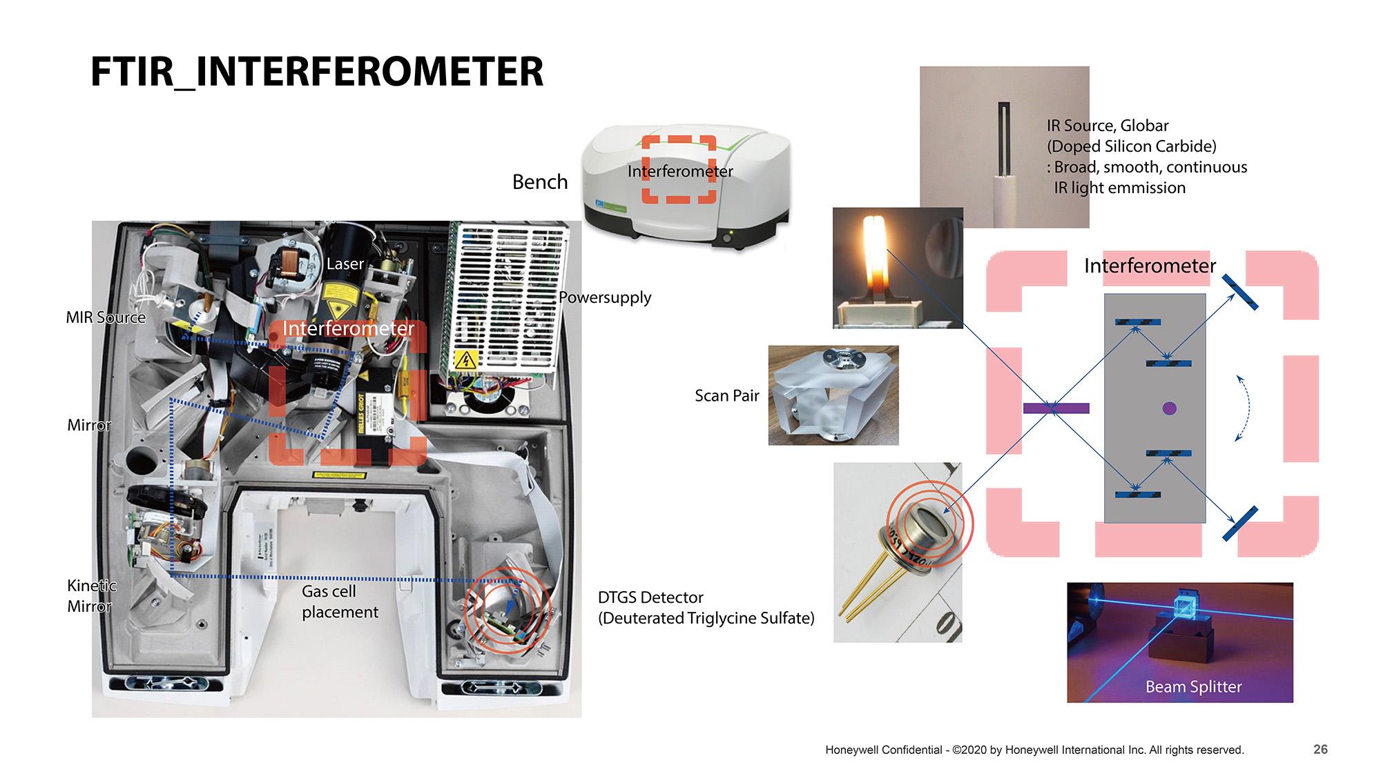 Honeywell-SPS