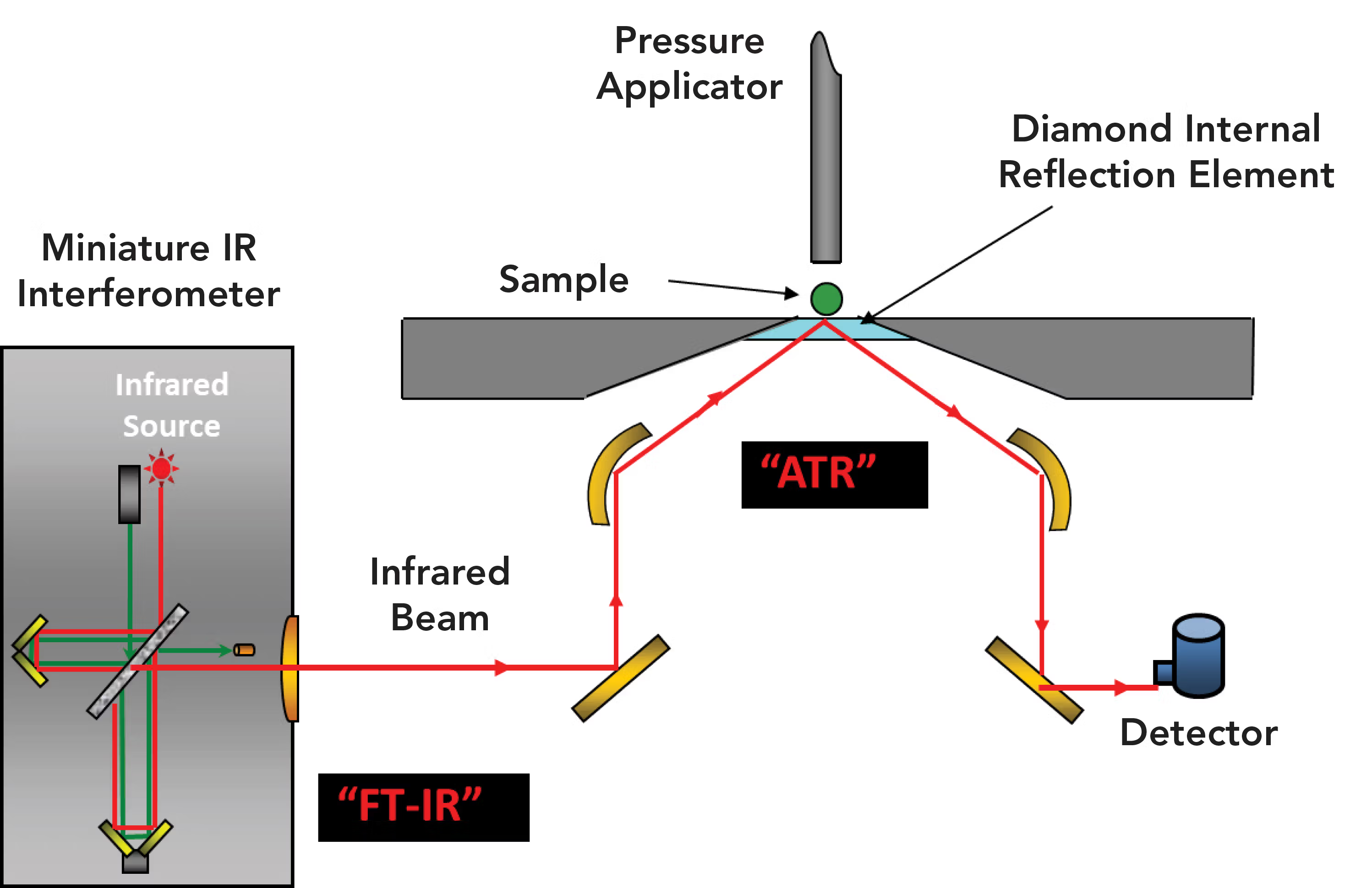 Infrared Spectroscopy Infrared-Spectroscopy