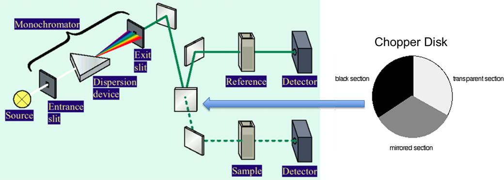 Reference-Beam-مسیر-نوری
