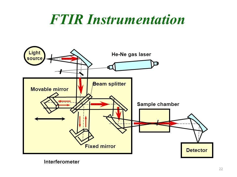 Schematic-Diagram-Of-Ftir-Spectrometer