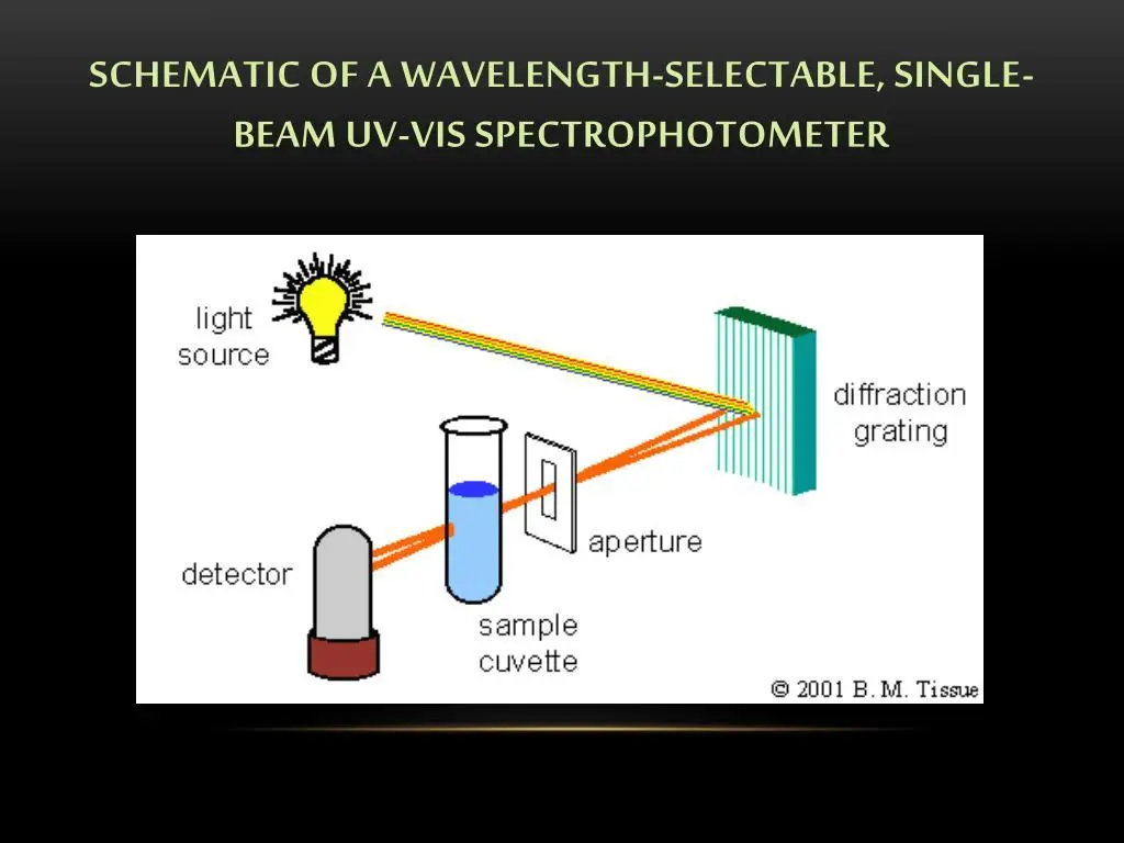 SchematicDiagram