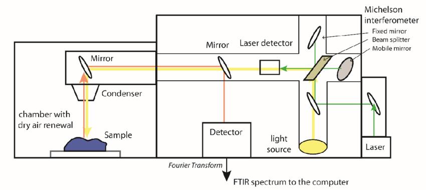 Scientific-Diagram