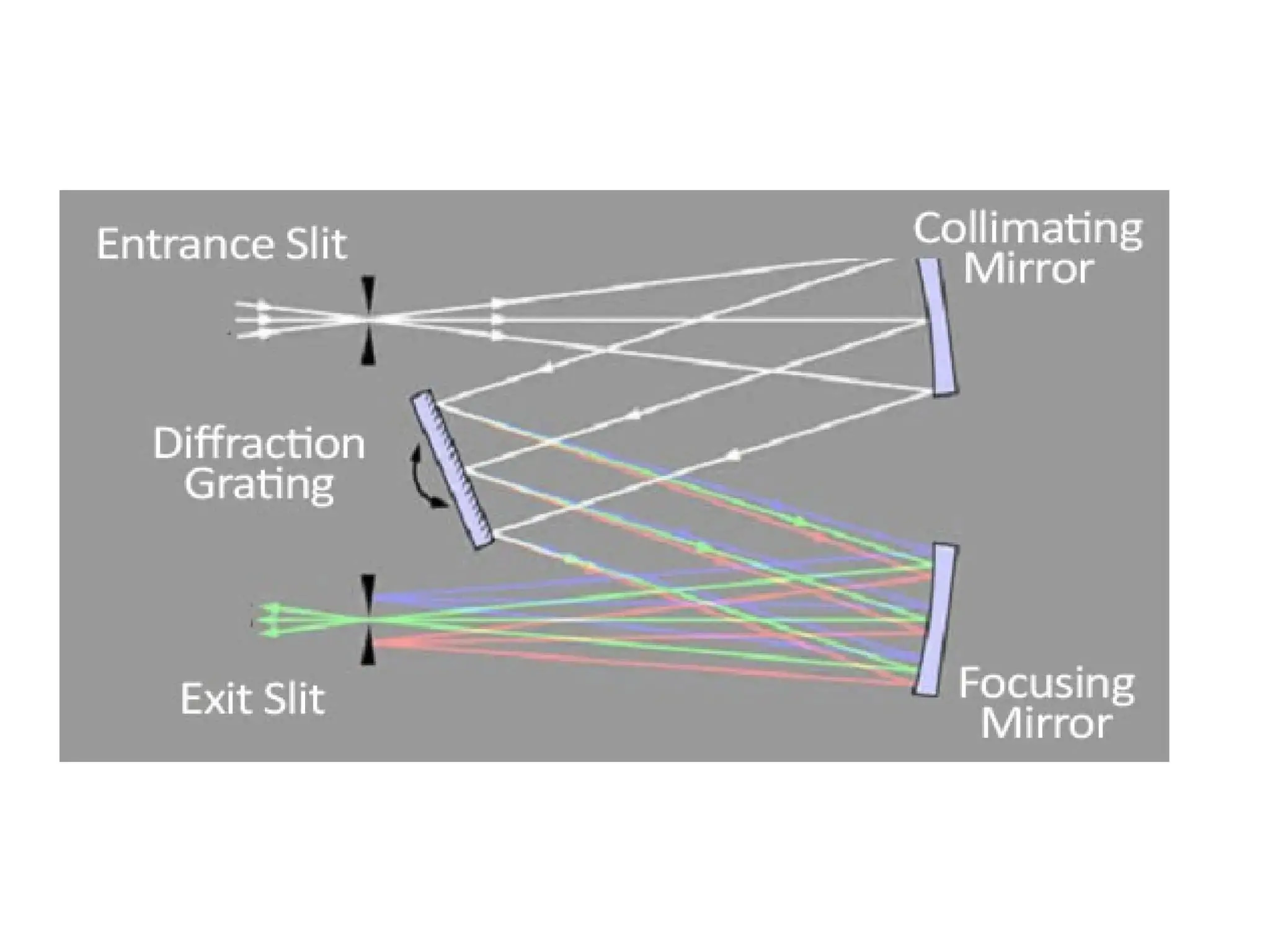 Single-beam-UV-Vis-Spectroscopy