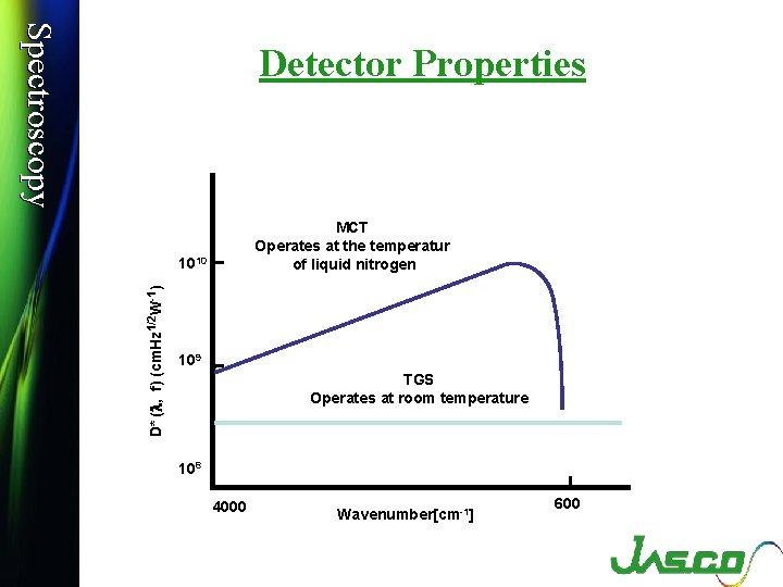 Spectroscopy-Fourier