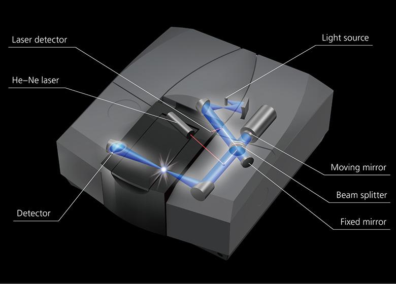 High Sensitivity irtracer 100 High-Sensitivity-irtracer-100