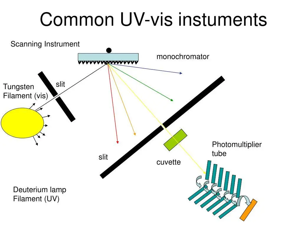 File of UV- visible spectrophotometer-en.svg