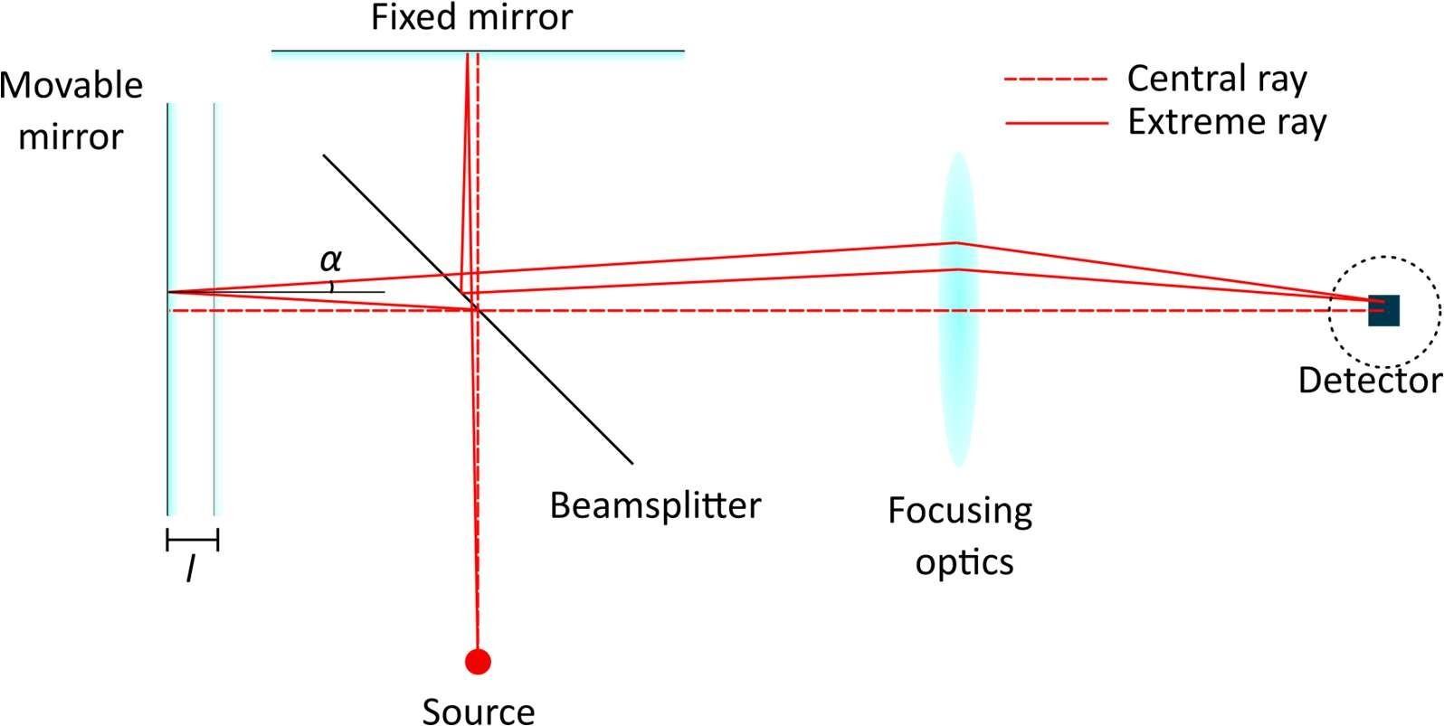 high-resolution-measurements