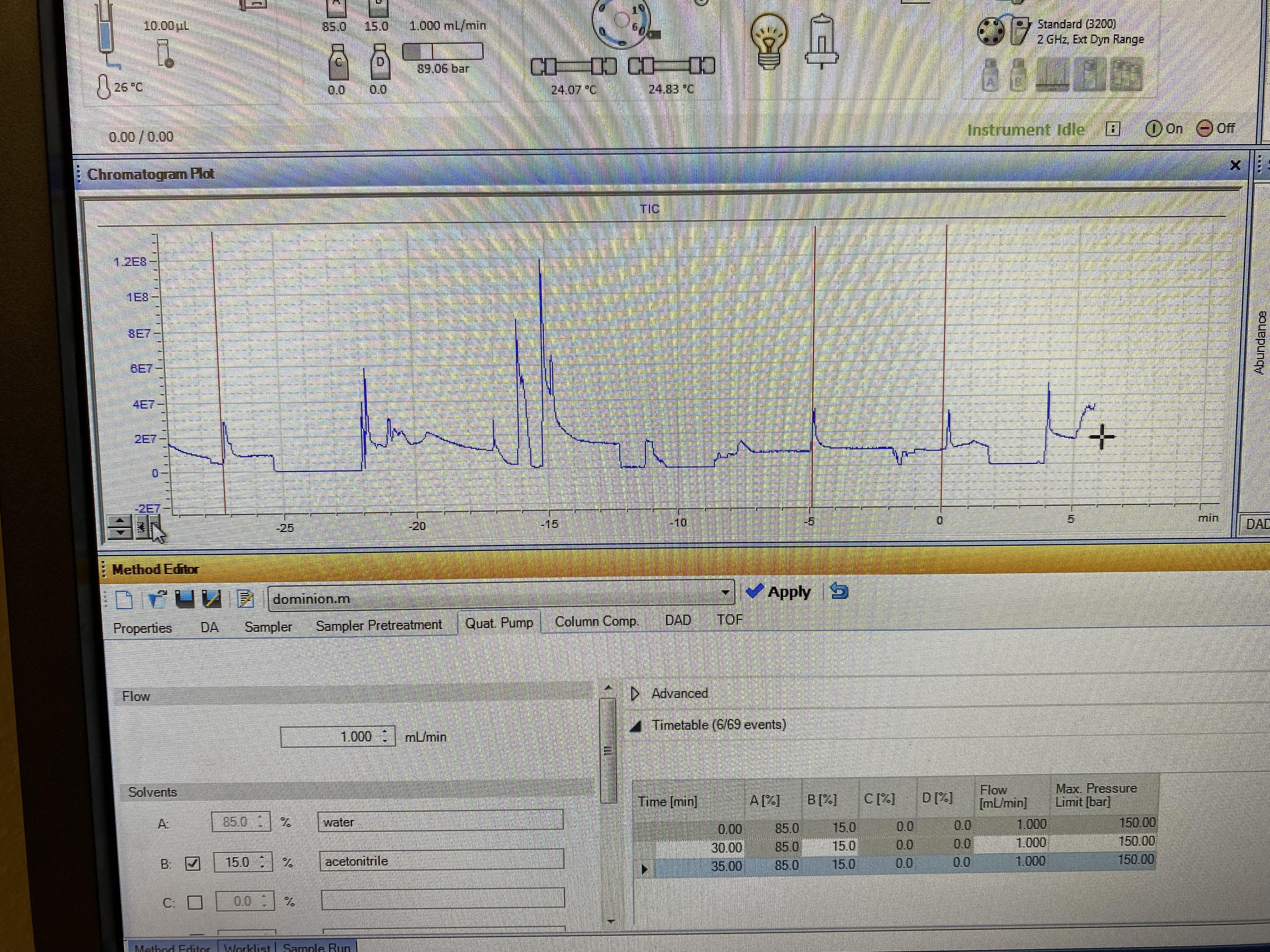 افزایش فشار ناگهانی در ستون HPLC Shim-pack قبل از رفع انسداد